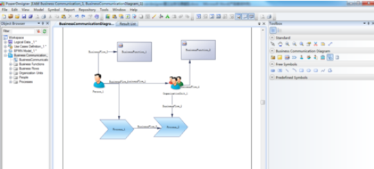 Power Designer中業(yè)務(wù)溝通圖的設(shè)計(jì)過程截圖