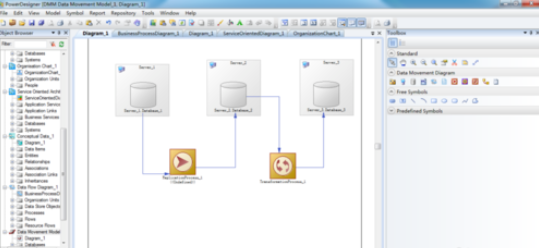 Power Designer做出數(shù)據(jù)移動圖的詳細(xì)步驟截圖