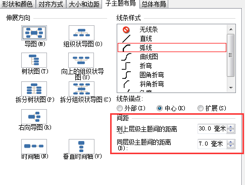 mindmanager對(duì)主題間距進(jìn)行設(shè)置的具體步驟截圖