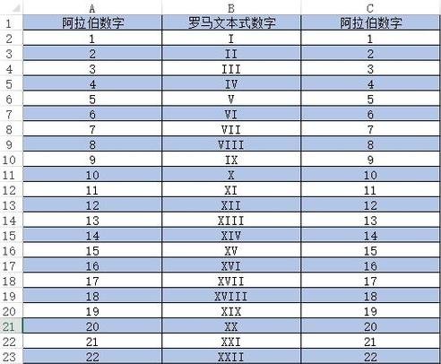 excel2013隔行設(shè)置背景色的詳細教程截圖